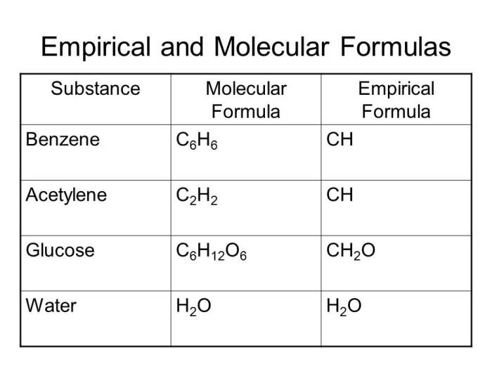 Empirical formula worksheet and answers