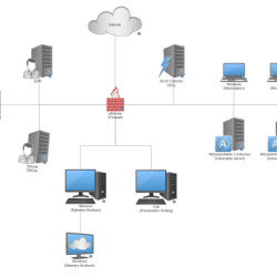 Lab 14-1 setup host security