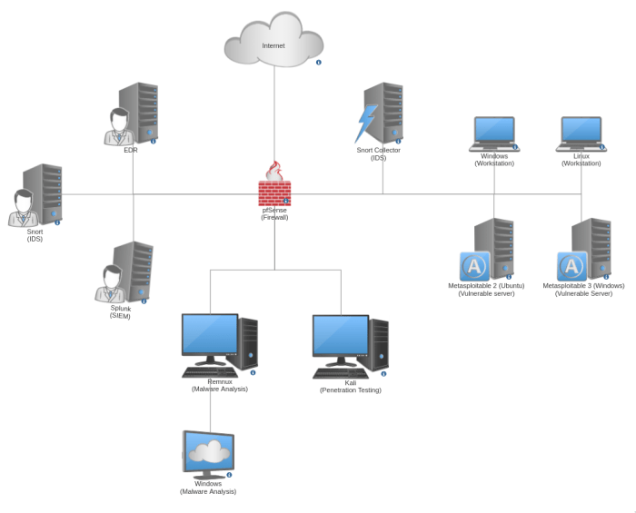 Lab 14-1 setup host security