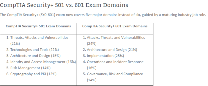 Comptia sy0