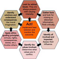 Corey's ethical decision making model