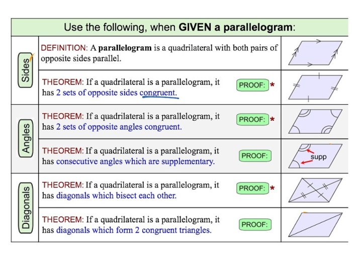 Properties of parallelograms quick check