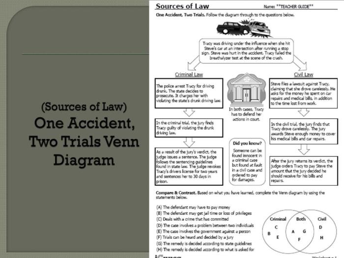 Sources of law icivics answers key