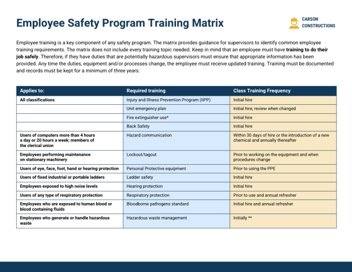 Information security program initial orientation training answers