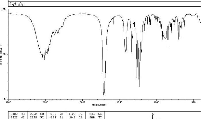 Endo cis dicarboxylic nmr anhydride peaks