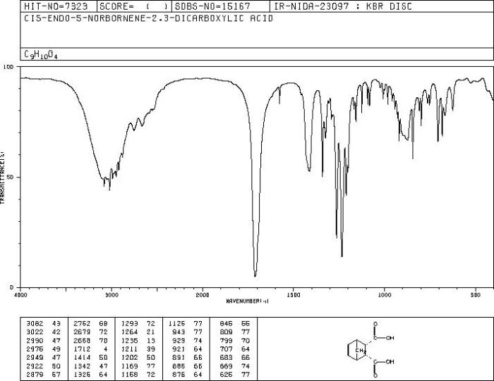 Endo cis dicarboxylic nmr anhydride peaks