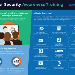 Information security program initial orientation training answers