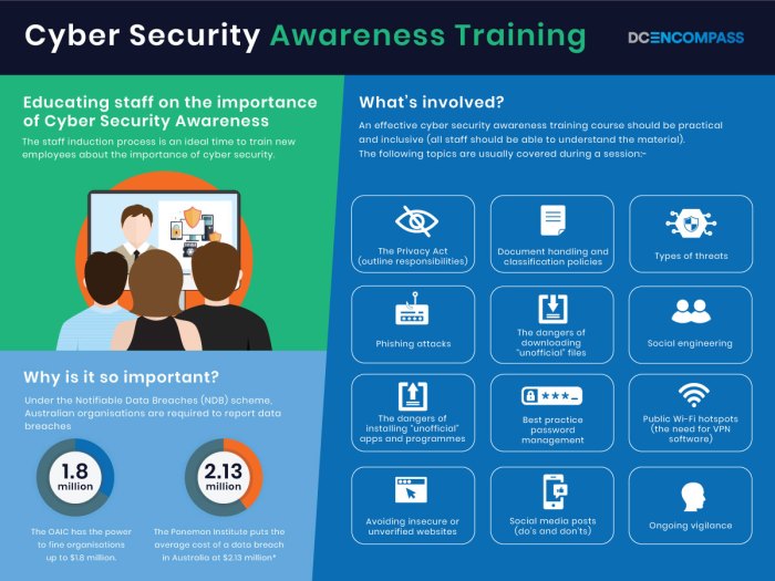 Information security program initial orientation training answers