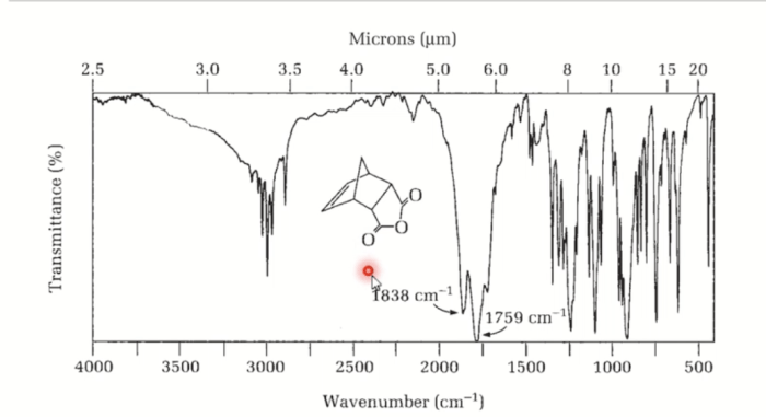 Cis-norbornene-5 6-endo-dicarboxylic anhydride ir spectrum