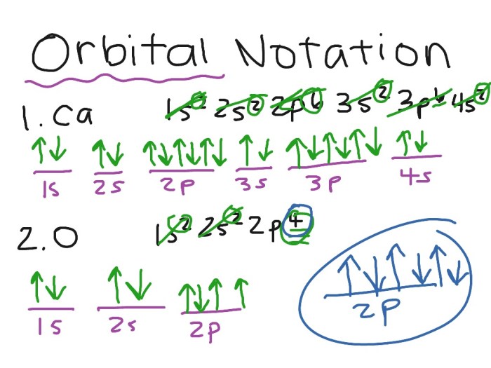 Orbitals and orbital notation homework answers