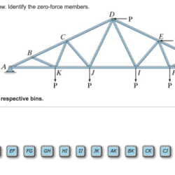 Zero identify truss solved