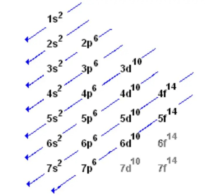 Worksheet orbital chemistry notation worksheets electron configuration choose board